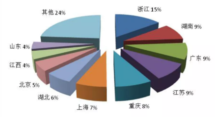 锦江酒店控股股东变更 国资重组进入新周期